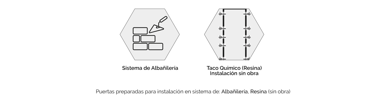 Métodos de instalación