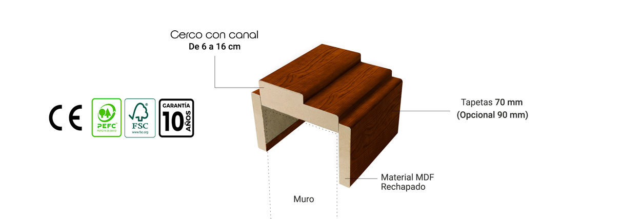 Esquema del cerco